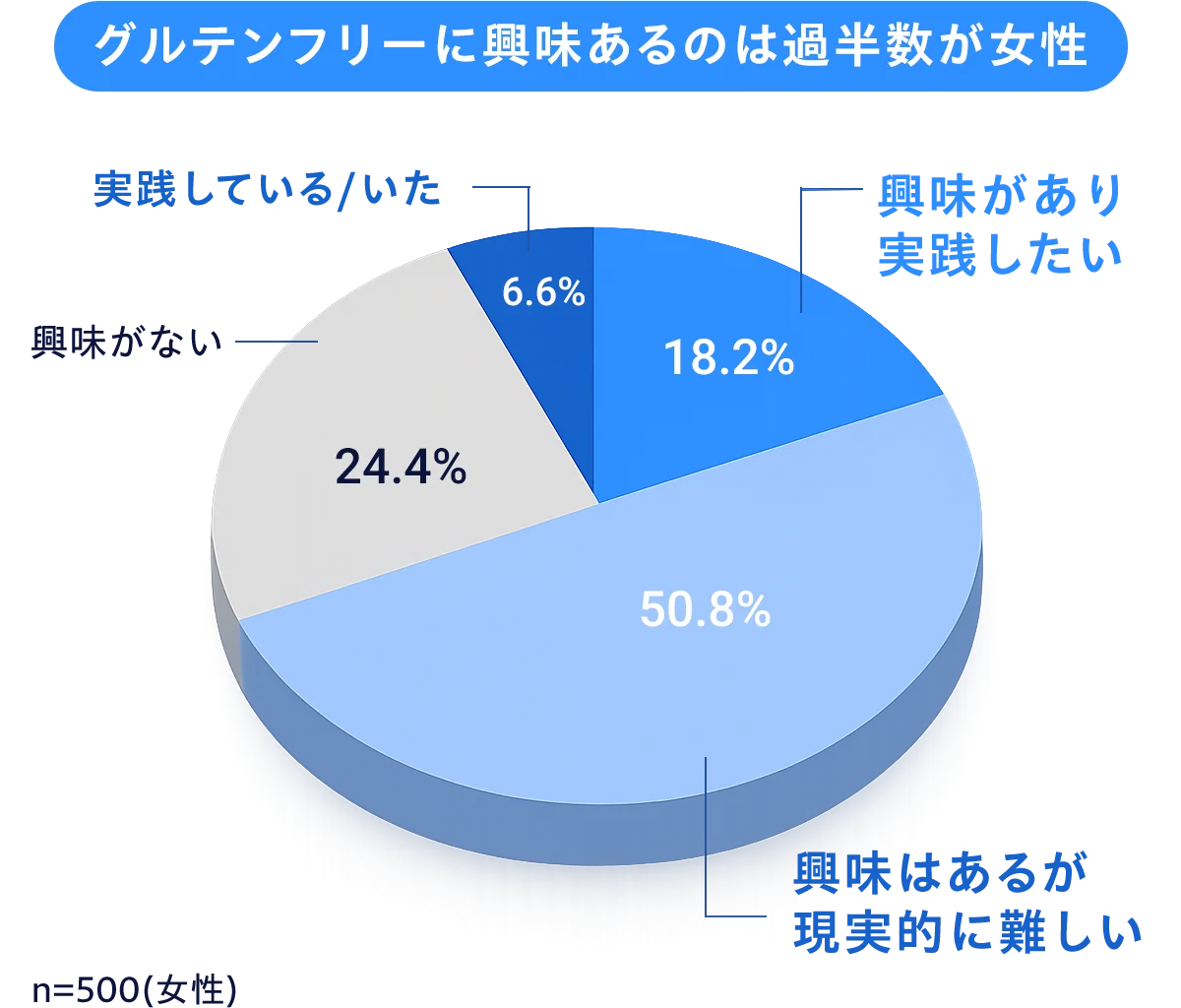 graph_pir_glutenfree.webp