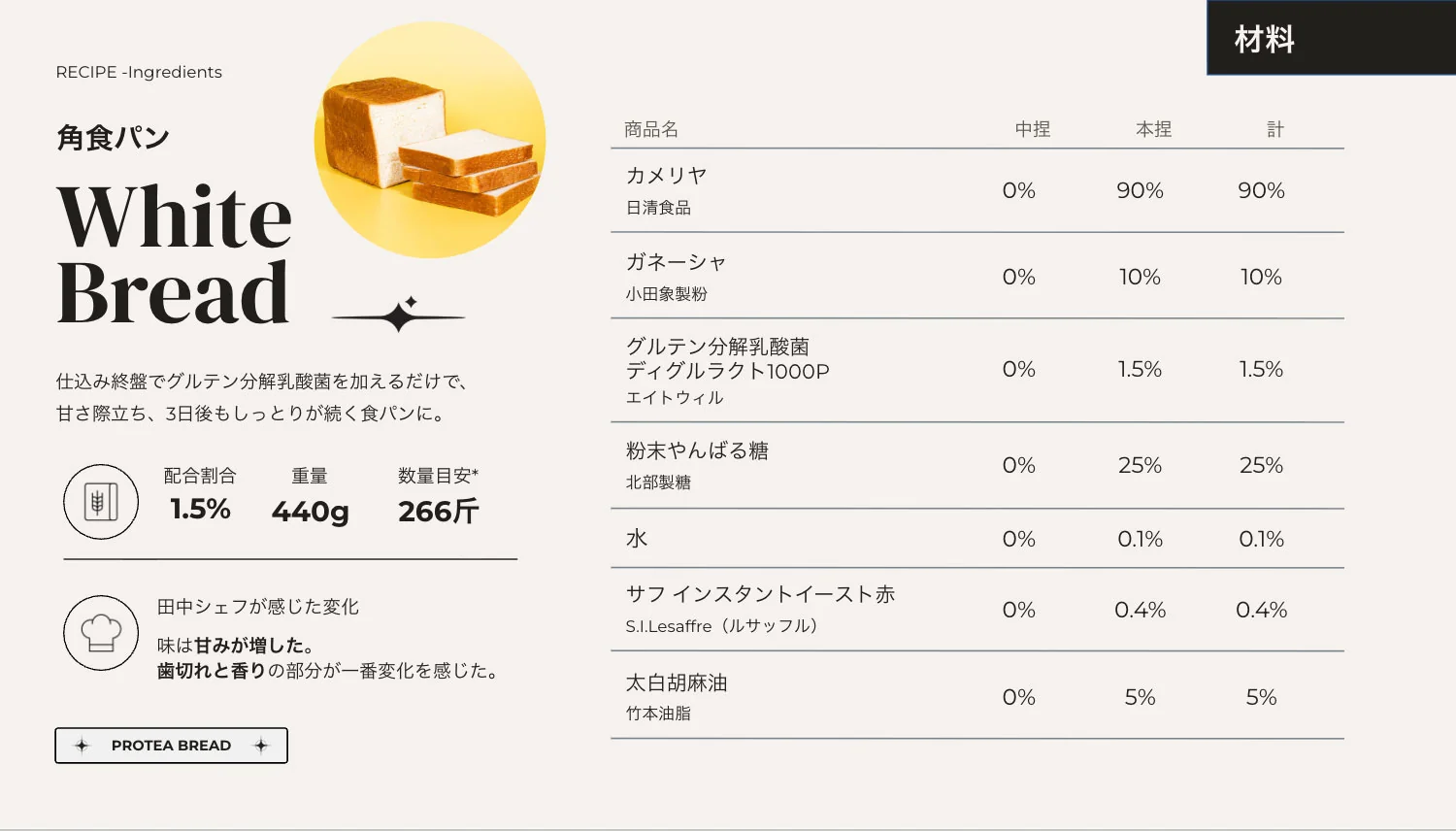 角食パンレシピ サンプル